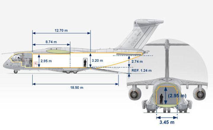 Самолет ан-74: модификации, летные параметры