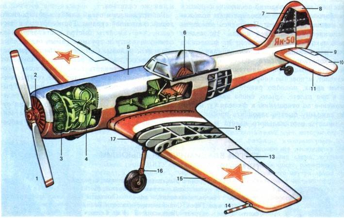 Як-18т фото. видео. характеристики. скорость. размеры
