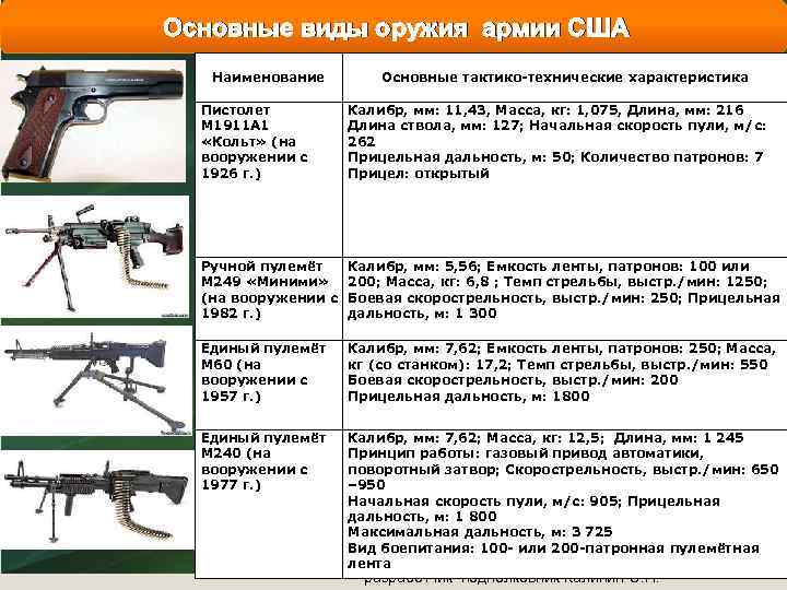 Пистолет "кольт": характеристики, модели, фото :: syl.ru
