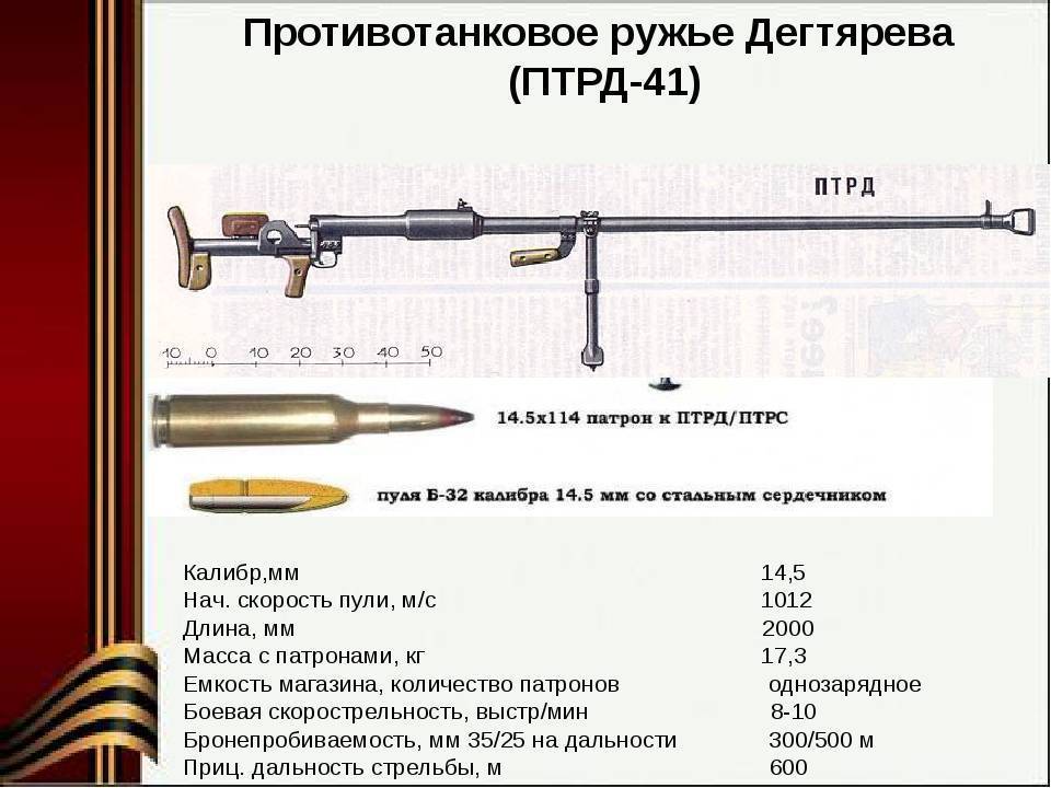 Противотанковое ружье pzb m.ss.41 / pzb-41(t) (чехословакия - германия)