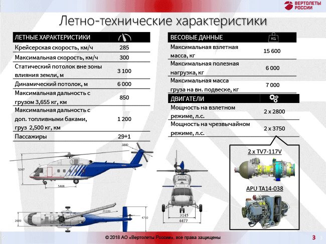 Вертолет ка-62: история создания, описание и характеристики