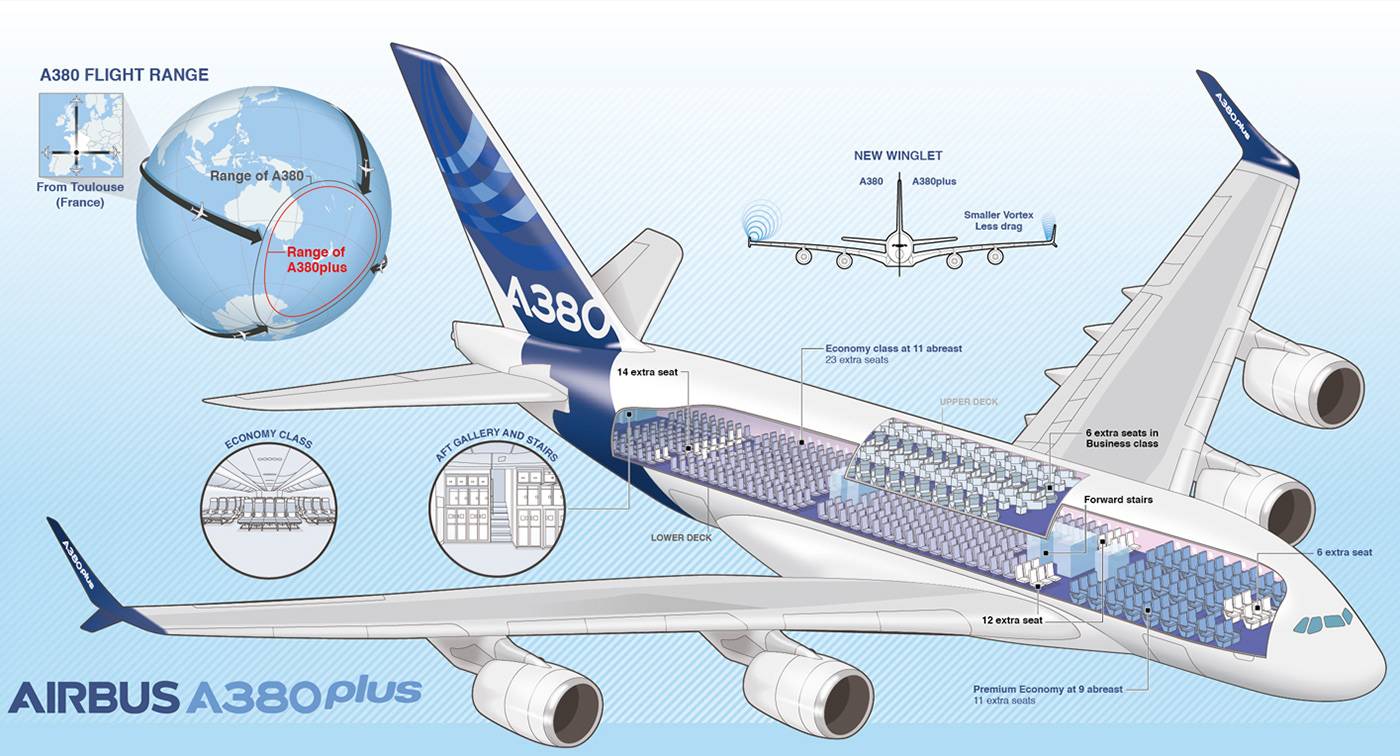 Самолет а380: ттх, вместимость и эксплуатация аэробуса