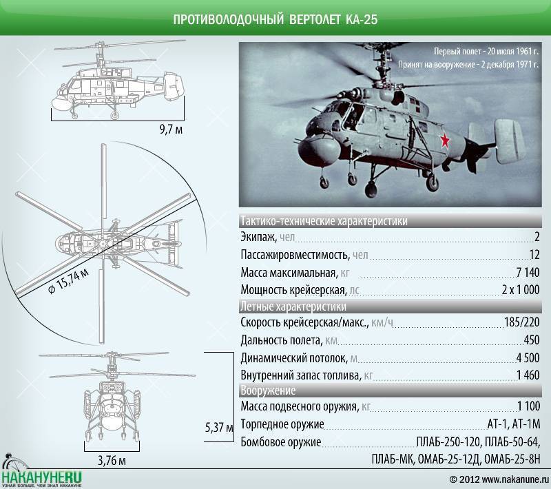 ✅ вертолёт ми-1: двигатель, конструкция, история разработки, применение, технические характеристики (ттх) - sport-nutrition-rus.ru