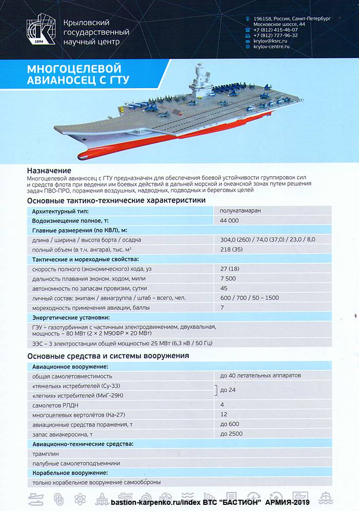 Будущее вмф россии - future of the russian navy - abcdef.wiki