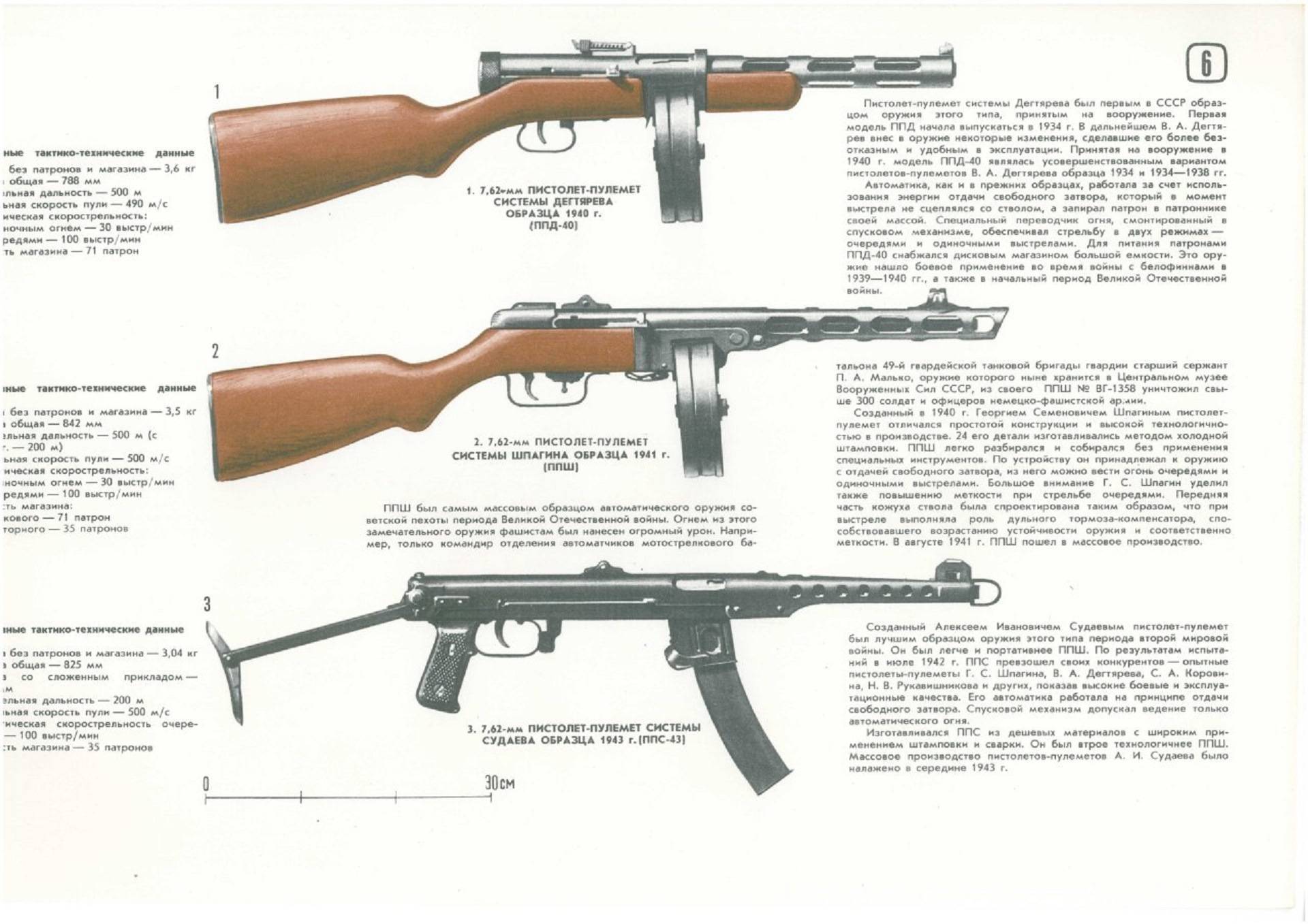 Пистолет-пулемет оц-02/пп-891 «кипарис» / стрелковое оружие россии. новые модели
