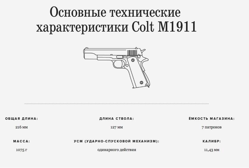 Colt m1911 - вики