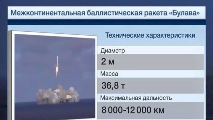 Крылатая ракета “калибр” — почему ее так сложно сбить? - hi-news.ru