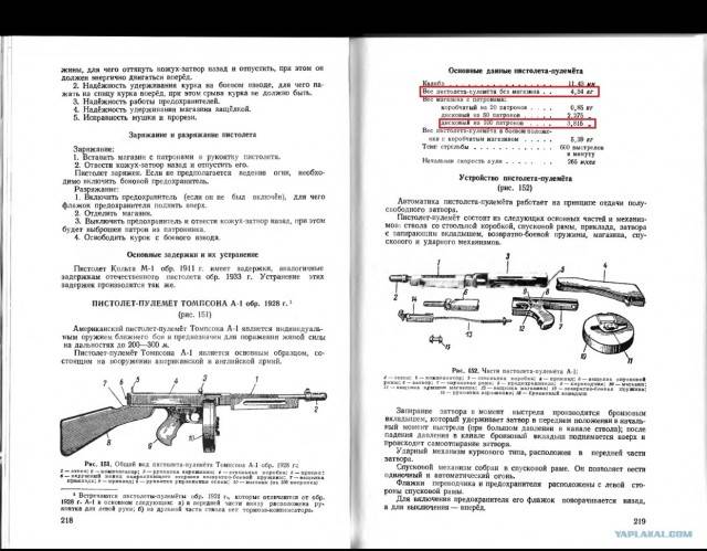 Пулемет томпсона: фото, тактико-технические характеристики. любимое оружие американских гангстеров оружие мафиози