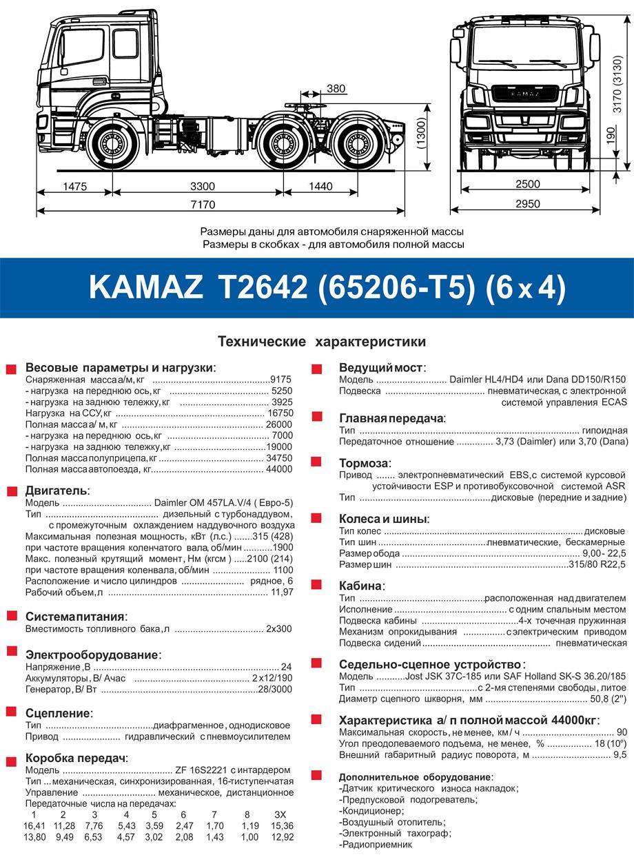 Камаз 43114: технические характеристики, расход топлива, модификации