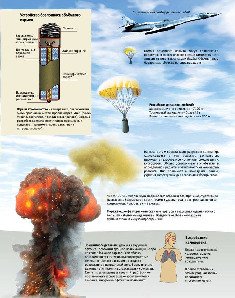 Чистые и кобальтовые ядерные бомбы