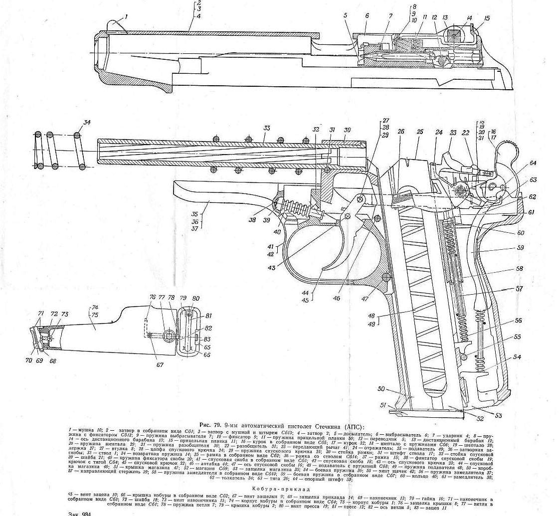 Автоматический пистолет стечкина (апс): легендарное оружие родом из ссср