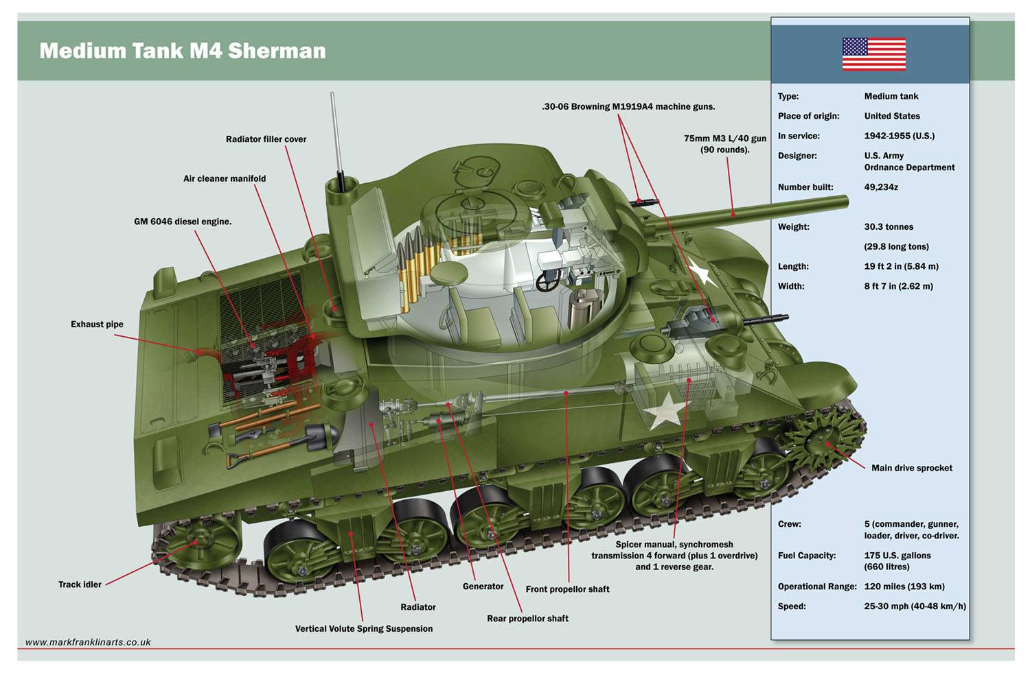 Обзор m4a2e4 sherman - премиум танк 5 уровня cт (оборудование, умение экипажа, тактика игры)