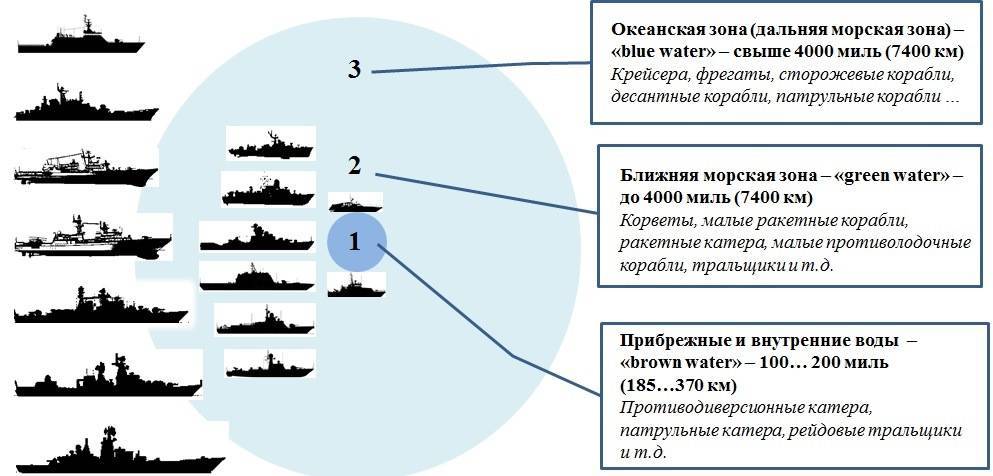 Самый большой флот в мире имеют сша, китай, россия: рейтинг 2022 состав флотов и задачи
