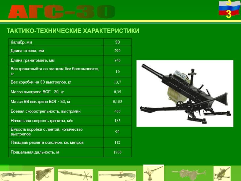 Автоматический гранатомет агс-17 «пламя» (ссср-россия)