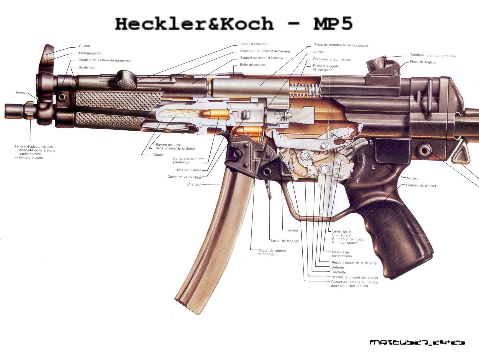 Пистолет-пулемет heckler&koch mp5: история создания, описание и характеристики — teletype