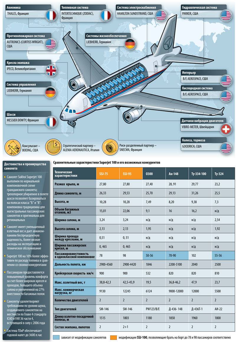 Самолет сухой суперджет 100 (sukhoi superjet) : показатели безопасности, схема салона и лучшие места