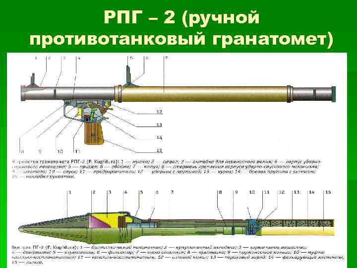 Ручной противотанковый гранатомет 6г9 рпг-16 удар (россия)
