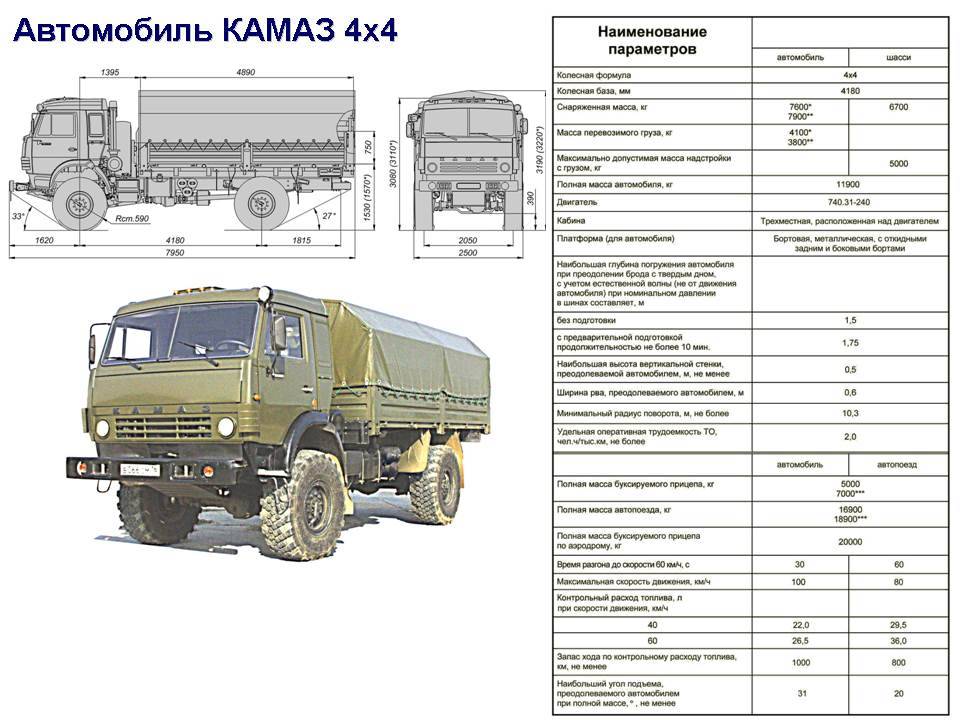 Урал-4320: технические характеристики