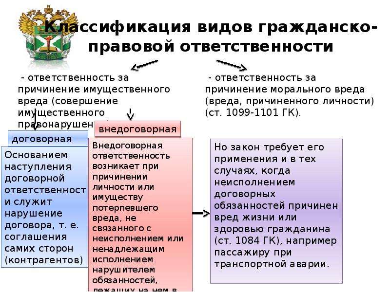 Ответственность военнослужащих в РФ