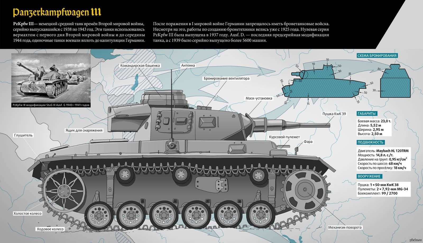 Panzerkampfwagen iv - frwiki.wiki