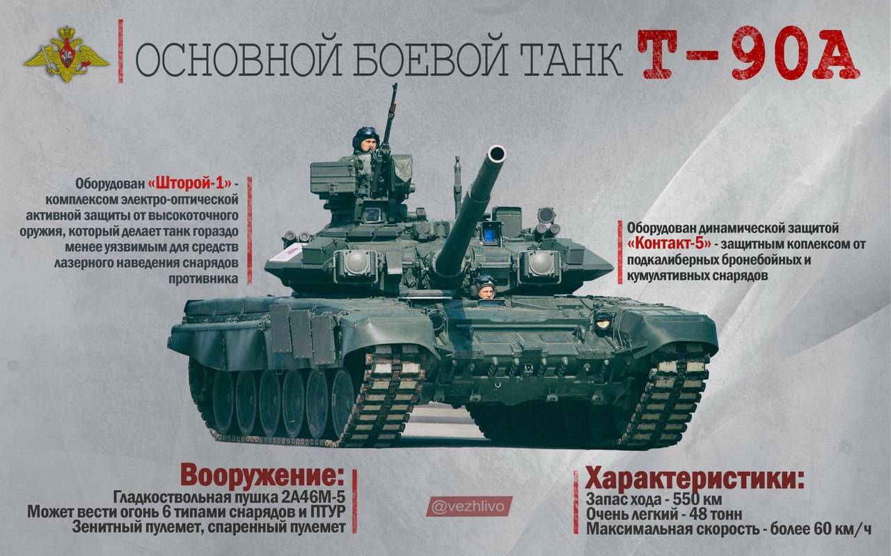Танк т-90м: «прорывная» машина