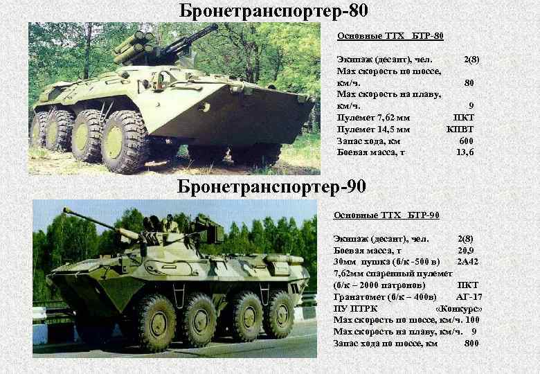 ✅ бтр-90 «росток» - бронетранспортёр - ohota-aliance.ru