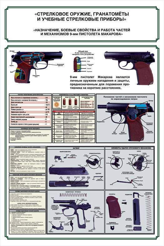 Травматические пистолеты мр-79 и мр-80: обзор и сравнение (+видеообзор)