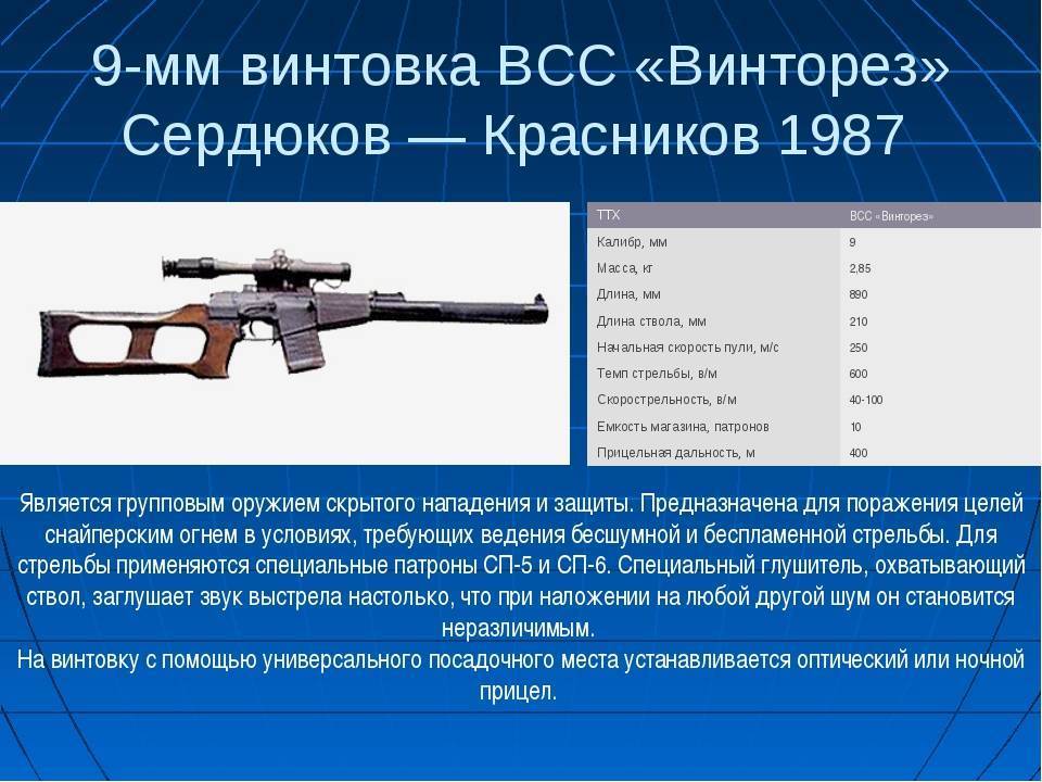 Специальный автомат ас «вал» и специальная снайперская винтовка всс «винторез». стрелковое оружие россии. новые модели