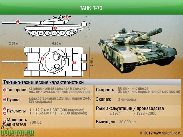 Танк т-72б