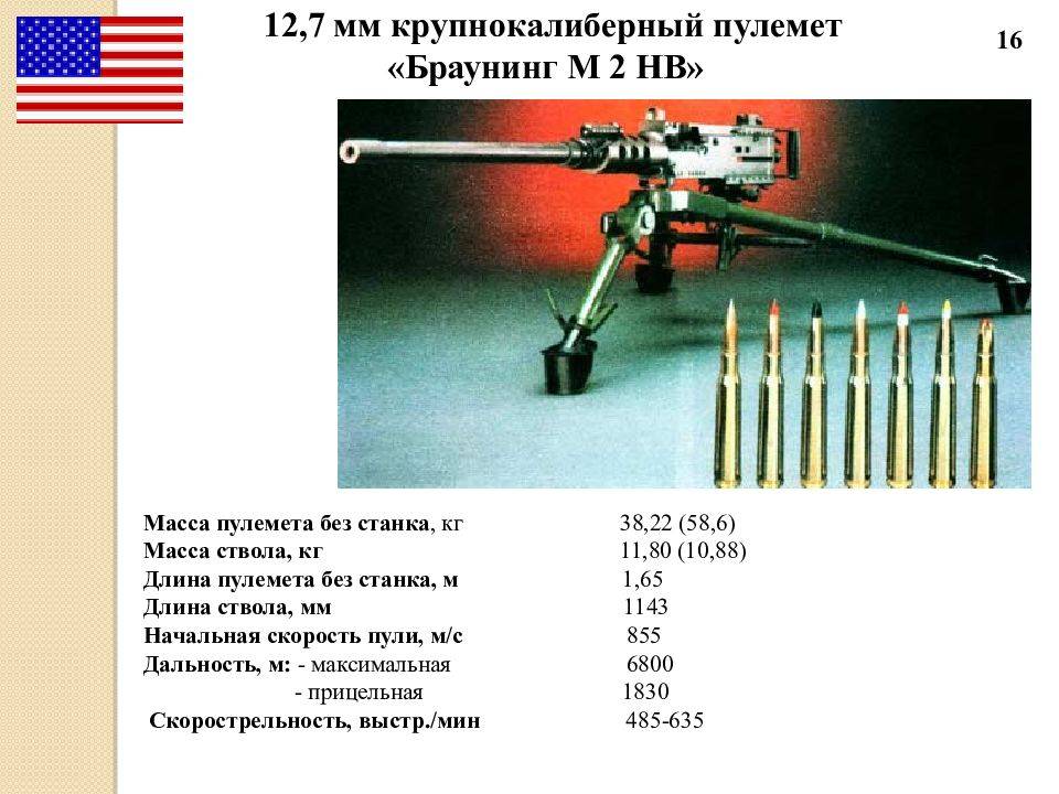 Новые пулеметы россии, их характеристики и фото