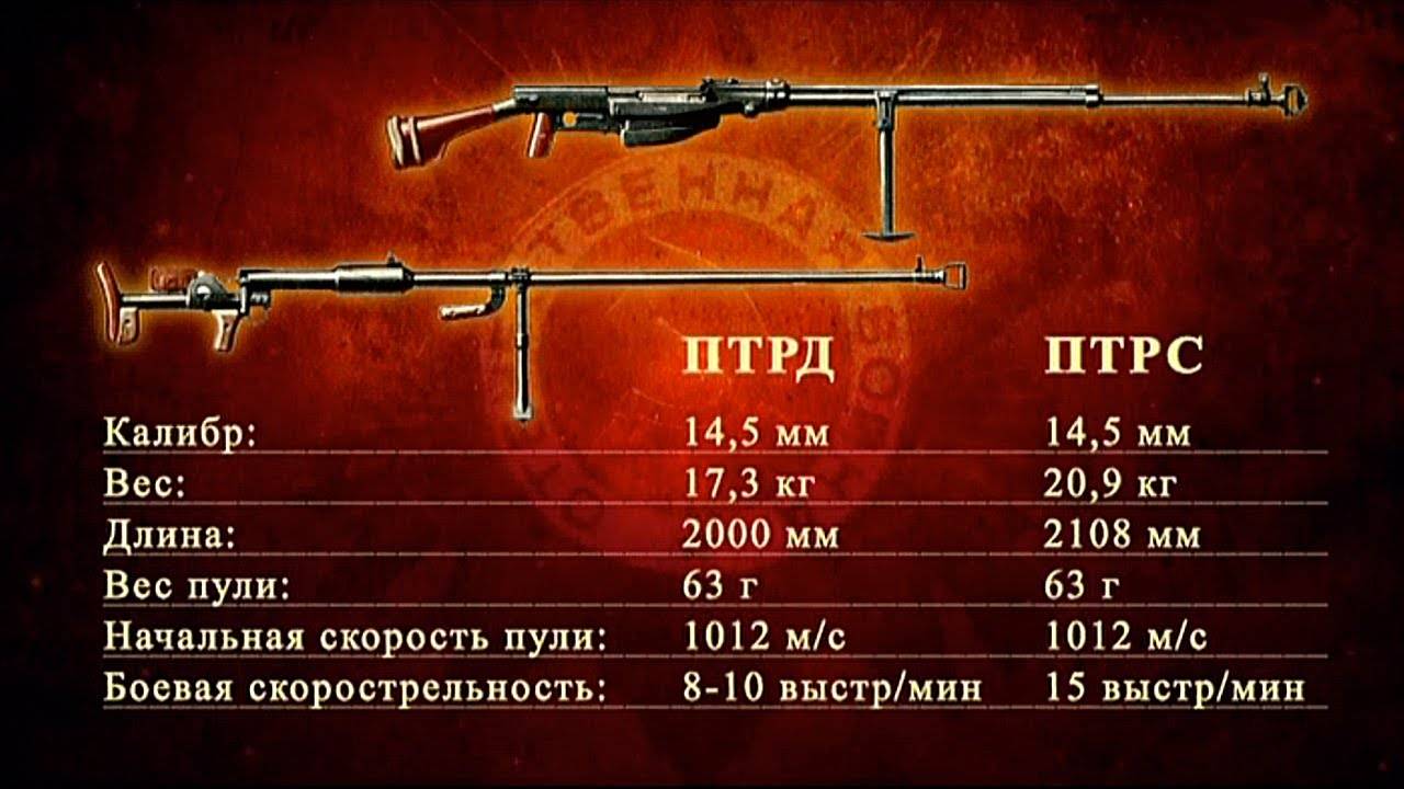 Противотанковая винтовка дегтярева птрд-41