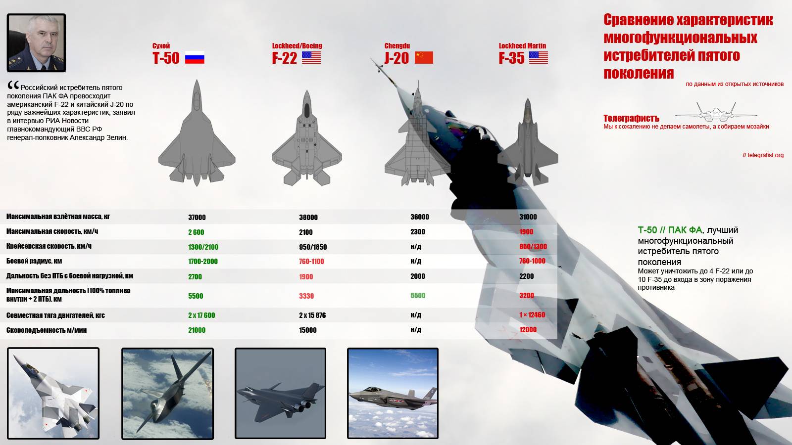Все особенности бомбардировщика су-24