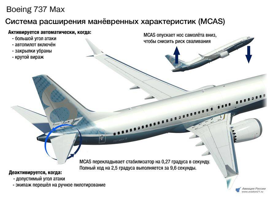 "победа" схема салона боинг 737-800 в 2022 году. выбор лучших мест на 13 августа 2022 года