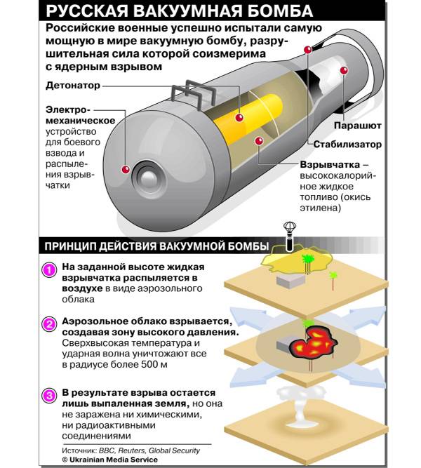 Термобарическое оружие. вакуумная бомба. современное оружие россии