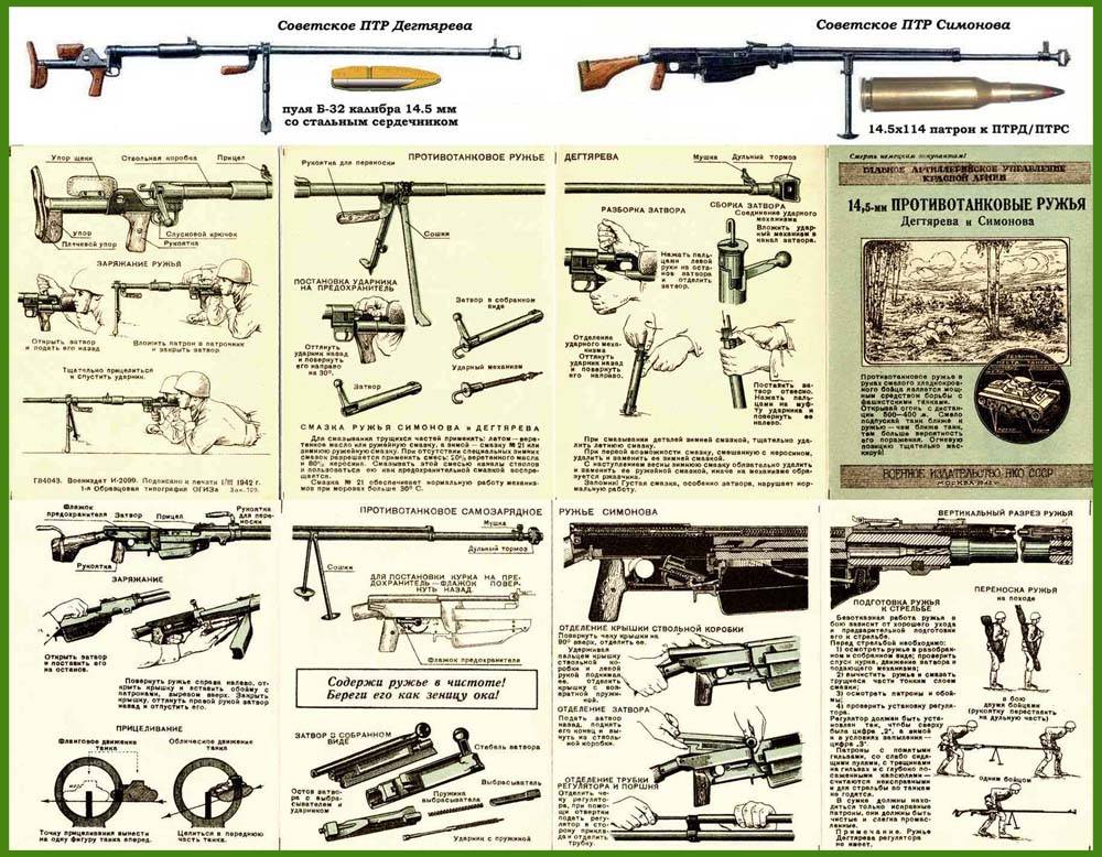 Противотанковое ружье симонова: птрс-41, история создания, конструкция, технические характеристики (ттх)