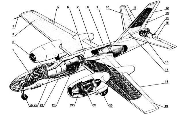 Самолет як-25: технические характеристики истребителя перехватчика, история создания,. фото и видео