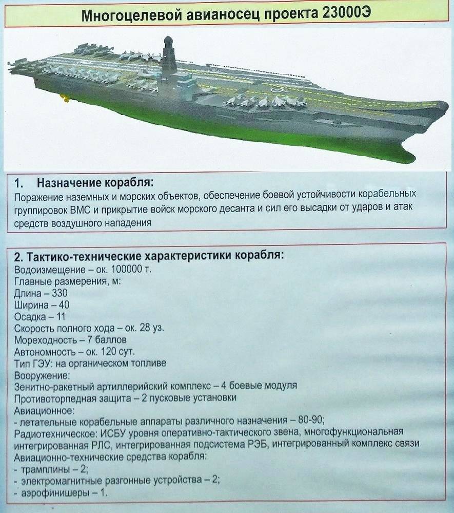 Новая морская доктрина россии: отечественным авианосцам быть |  информационный-канал севастополя