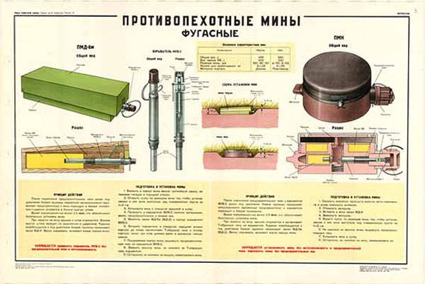 Противотанковые и противопехотные мины