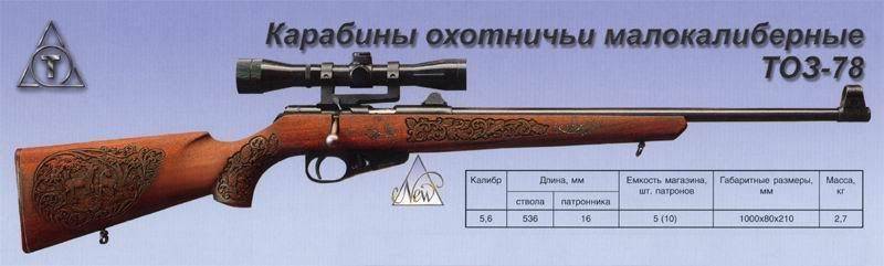 Охотничий карабин тоз-17 – многозарядная модификация популярной «мелкашки»