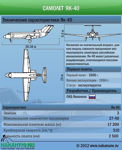 Самолет як-42д: характеристики, схема салона и фото