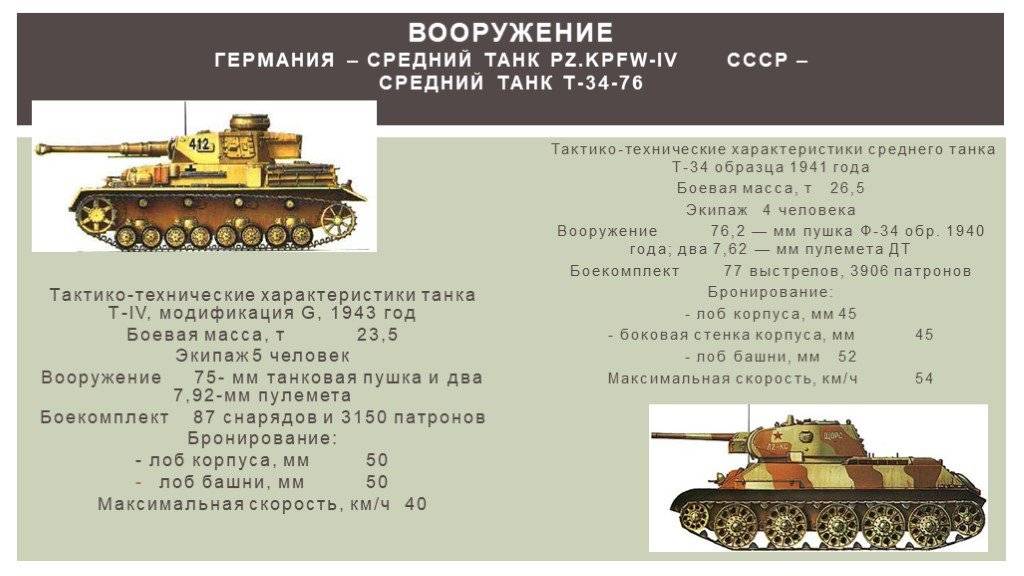 Сколько весит танк: вес танка т-90, т-34, maus, факты о танках