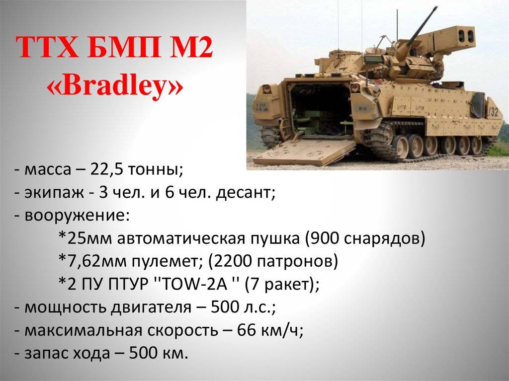Бмп м2 bradley ???? описание американской боевой машины