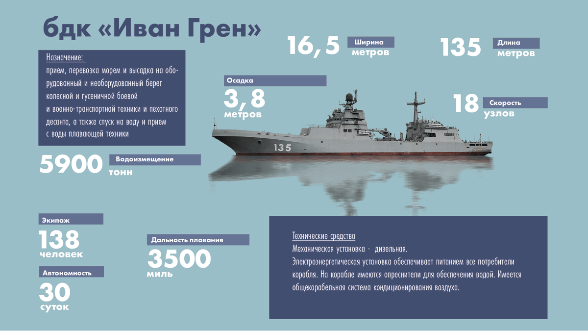 Иван грен большой десантный корабль: проект 11711, технические характеристики (ттх), вооружение, создание