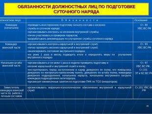 Порядок приема и передачи дел и должности в ВС РФ