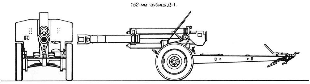 152-мм гаубица "пат-б" - верхняя пышма