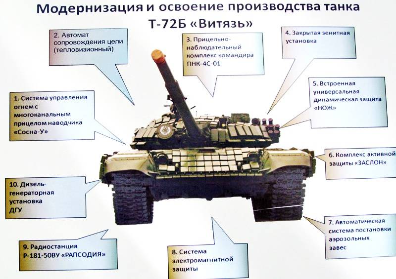 Пять причин, почему россии срочно нужен новый танк — ferra.ru