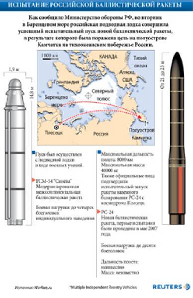 Скифский ядерный щит россия испытает донную баллистическую ракету: оружие: силовые структуры: lenta.ru