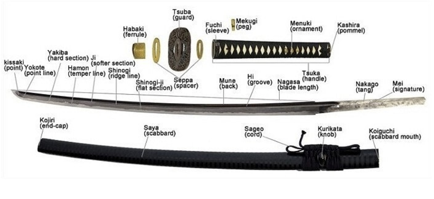 Как появился самурайский меч катана: мифы и действительность