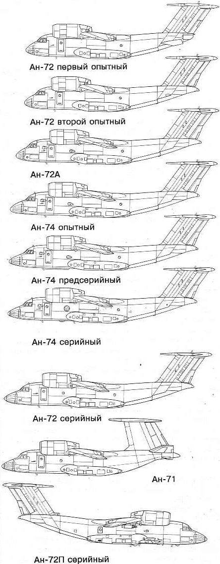 Самолет ан-74: фото, характеристики - самолет