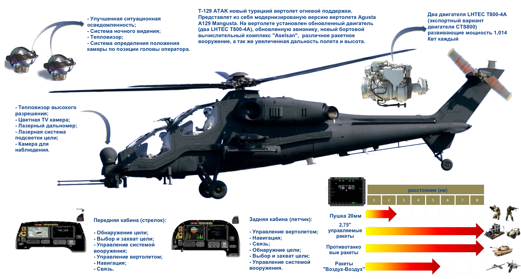 Армейский вертолет ми-35м: фото, описание, характеристики, история
